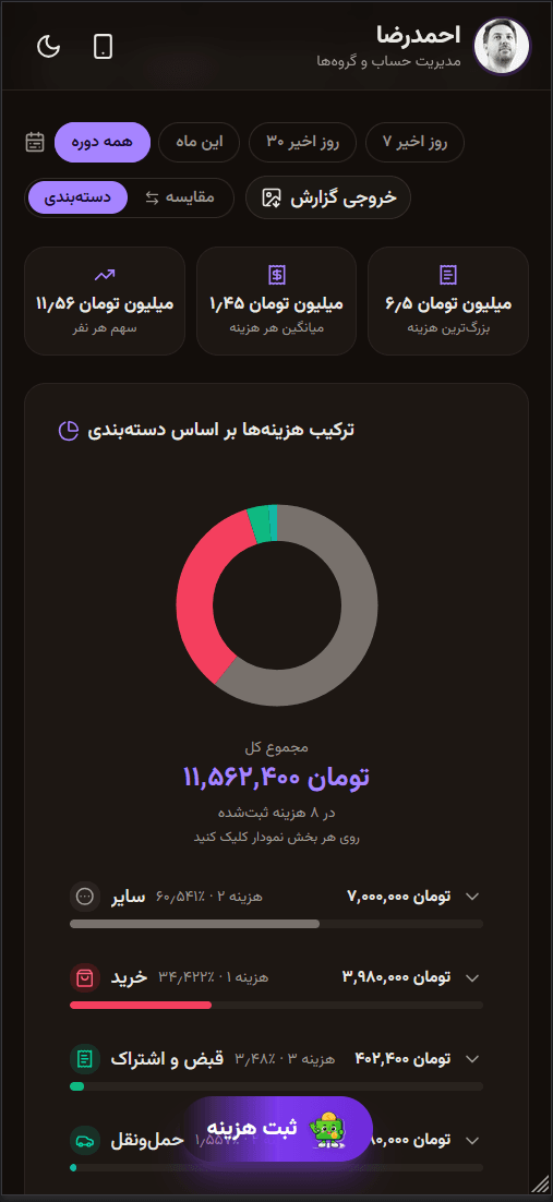 گزارش و تحلیل هزینه‌ها